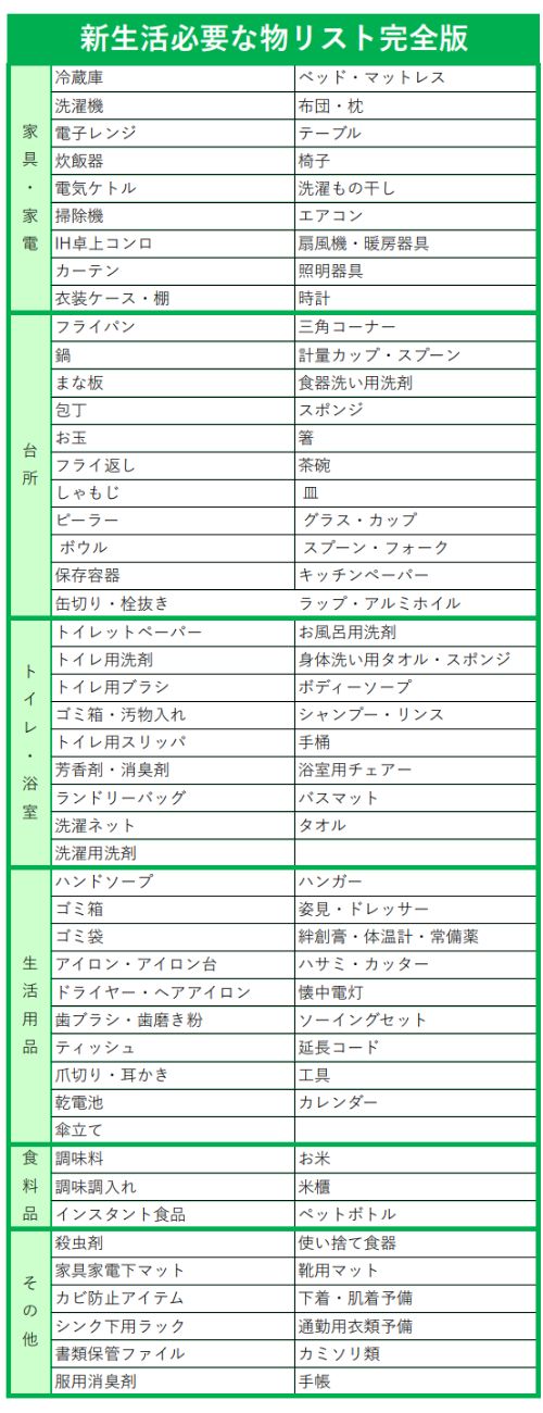 新生活いるものリスト